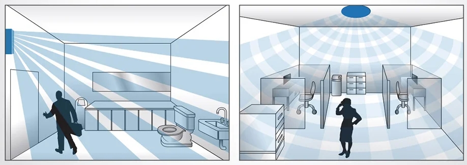 KNX Varlık (Presence) ve KNX Hareket (Motion) sensörleri arasındaki farklar nedir?