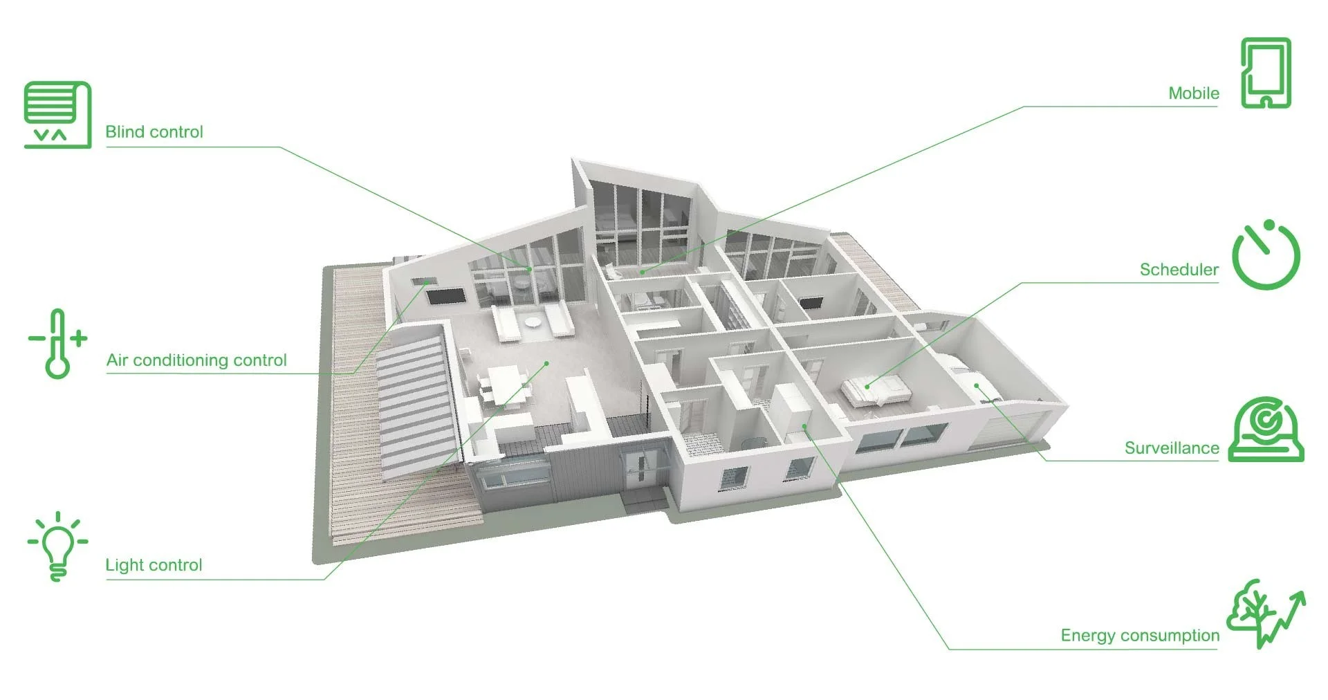 KNX sistemi enerji tasarrufu